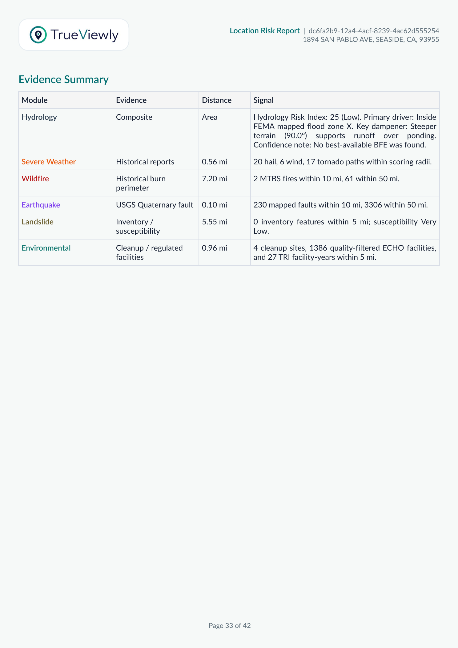 Sample report evidence summary page