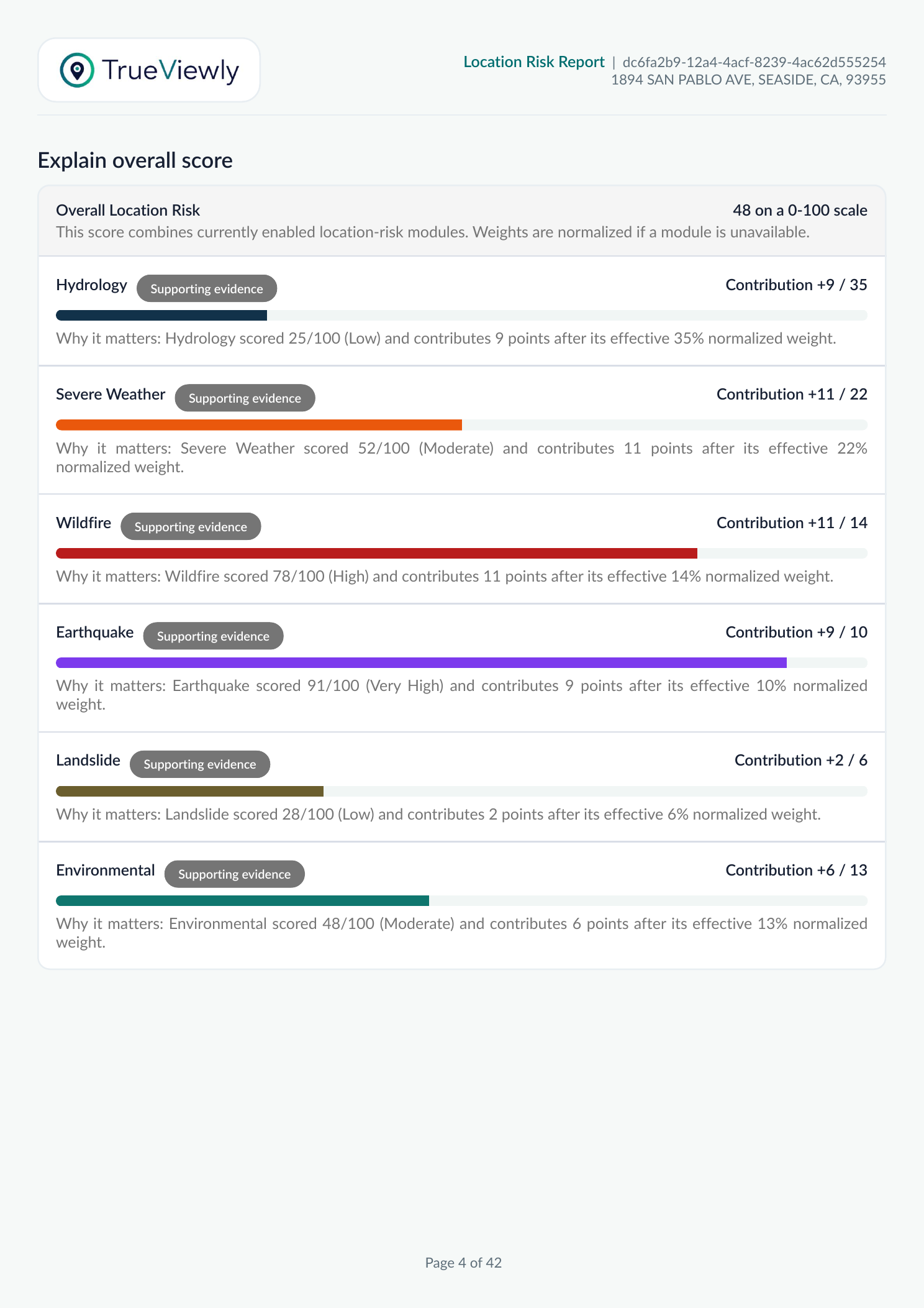 Sample report page explaining weighted score contributions