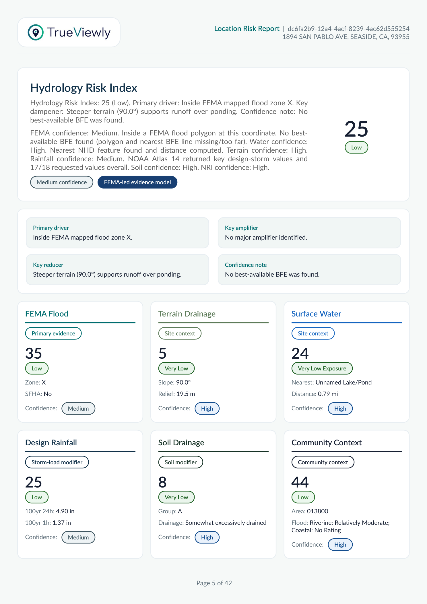 TrueViewly sample report hydrology risk index page