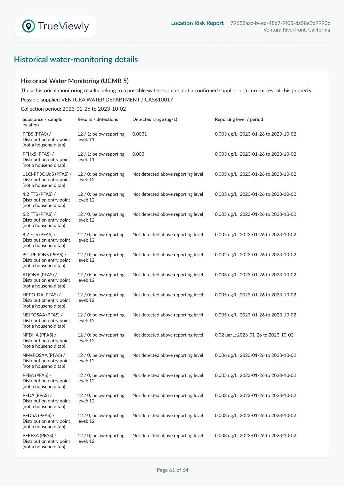 Report page 61 showing Ventura Water Department PFAS detections and non-detects in the historical monitoring appendix